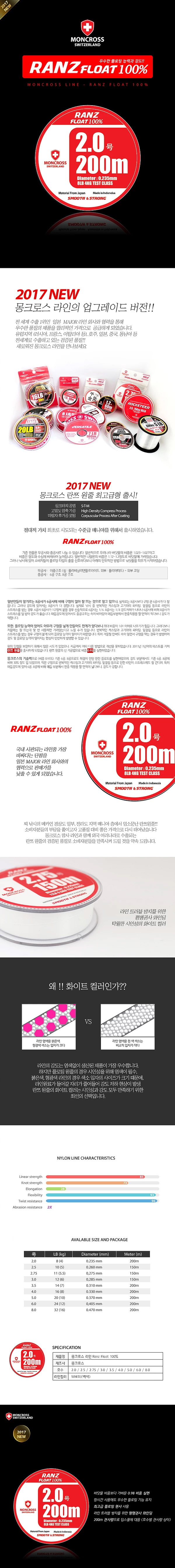 20170602-RANZ-FLOAT750.jpg